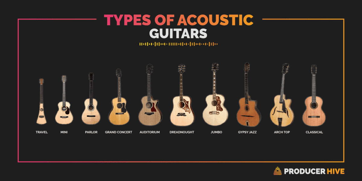 types-of-acoustic-guitars-an-illustrated-guide-breakdown